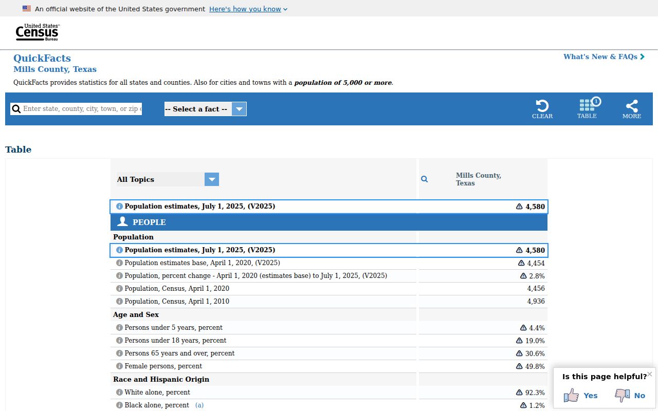 Mullin criminal record context from Mills County Census QuickFacts